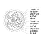 Konig 8K HDMI 2.1 100% Copper Cable 2 Meter (KN 8KC20)