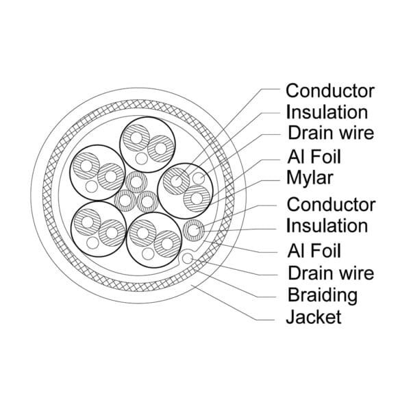 Konig 8K HDMI 2.1 100% Copper Cable 2 Meter (KN 8KC20)